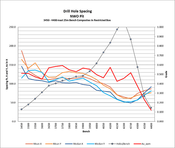 Drill Hole Information Effect (DIE) | Cameron Resources